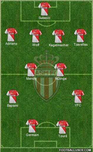 AS Monaco FC Formation 2012