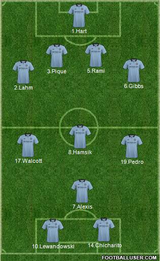 Manchester City Formation 2012