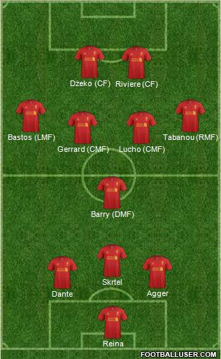 Liverpool Formation 2012