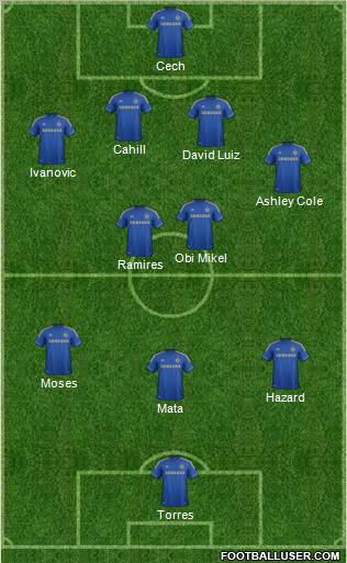 Chelsea Formation 2012