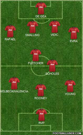 Manchester United Formation 2012