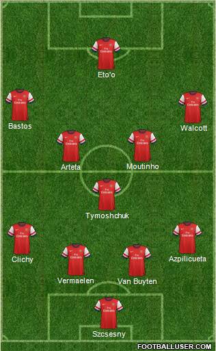Arsenal Formation 2012