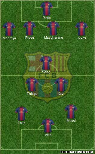 F.C. Barcelona Formation 2012