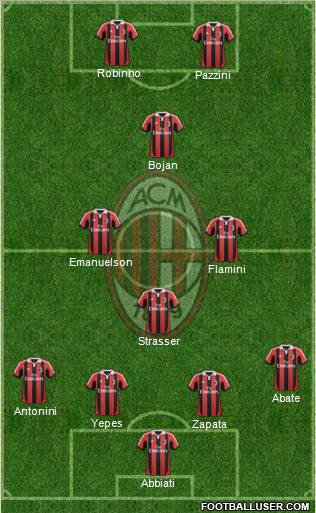 A.C. Milan Formation 2012