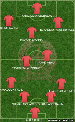 Kawkab Athletic Club de Marrakech Formation 2012