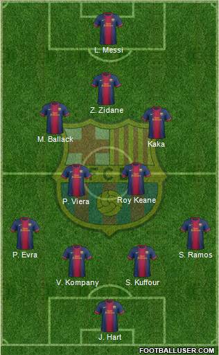 F.C. Barcelona Formation 2012