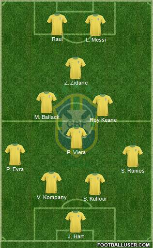 Brazil Formation 2012