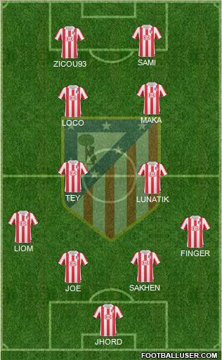 Atlético Madrid B Formation 2012