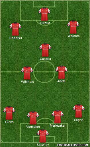 Arsenal Formation 2012