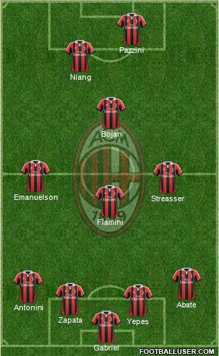 A.C. Milan Formation 2012
