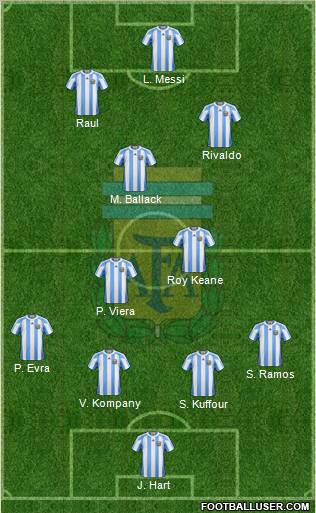 Argentina Formation 2012