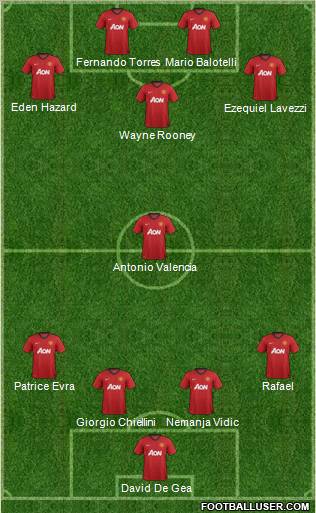 Manchester United Formation 2012