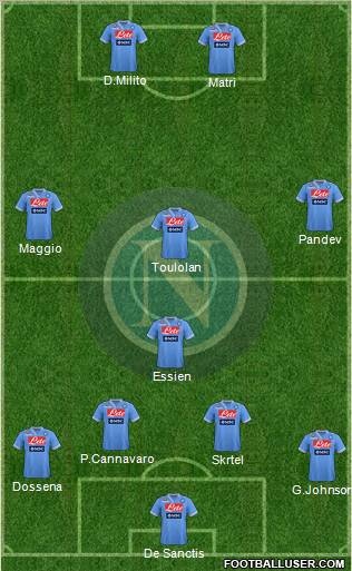 Napoli Formation 2012