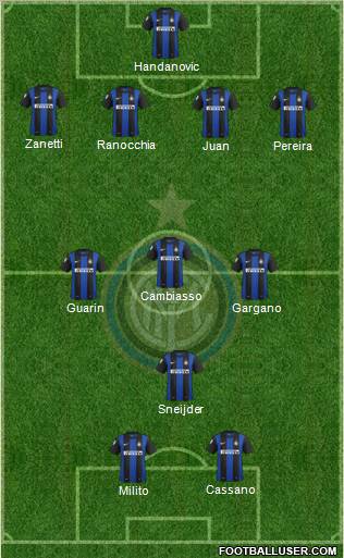 F.C. Internazionale Formation 2012