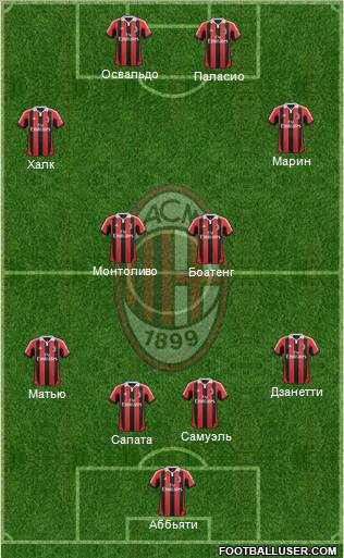 A.C. Milan Formation 2012