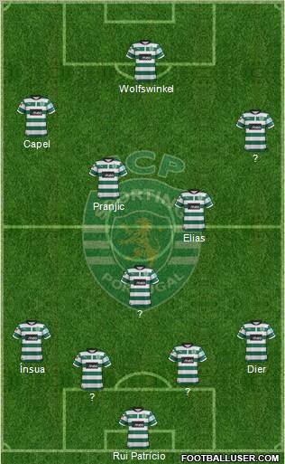 Sporting Clube de Portugal - SAD Formation 2012