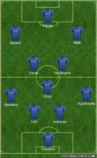 Chelsea Formation 2012