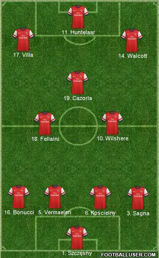 Arsenal Formation 2012