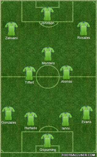 Seattle Sounders FC Formation 2012