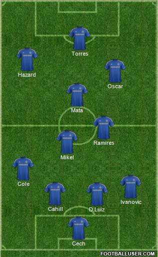 Chelsea Formation 2012