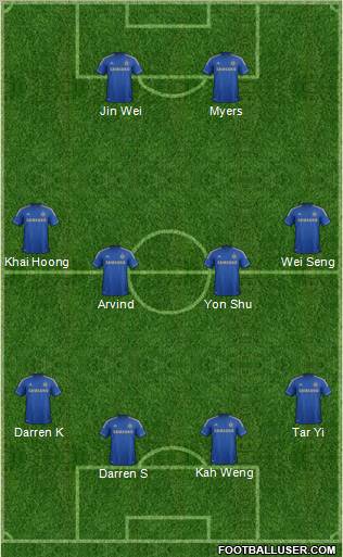 Chelsea Formation 2012