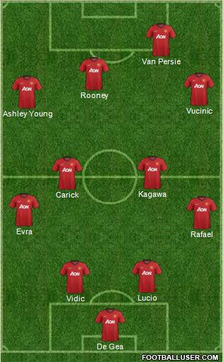 Manchester United Formation 2012