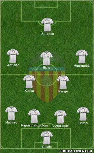 Valencia C.F., S.A.D. Formation 2012