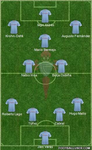 R.C. Celta S.A.D. Formation 2012