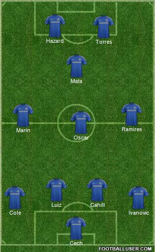 Chelsea Formation 2012