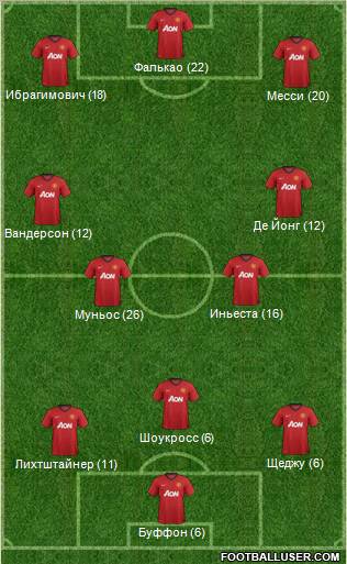 Manchester United Formation 2012
