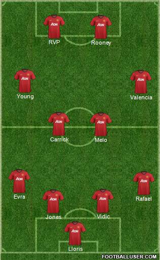 Manchester United Formation 2012