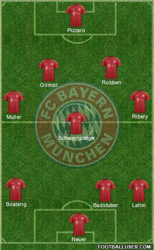 FC Bayern München Formation 2012