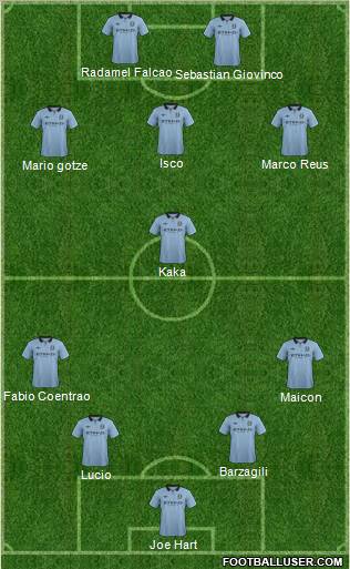 Manchester City Formation 2012