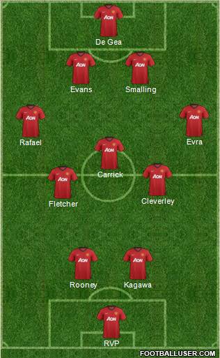 Manchester United Formation 2012