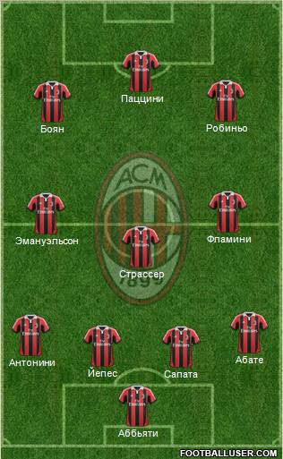 A.C. Milan Formation 2012