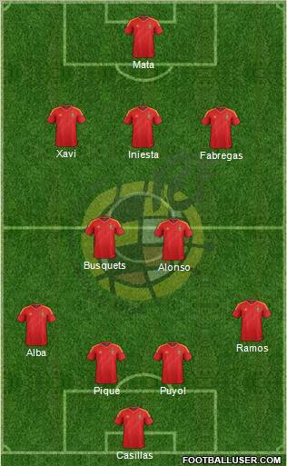 Spain Formation 2012