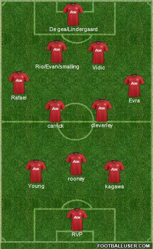 Manchester United Formation 2012