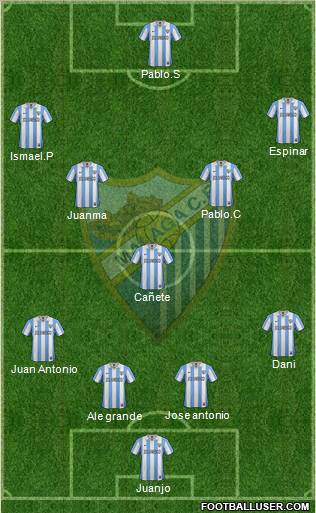 Málaga C.F., S.A.D. Formation 2012