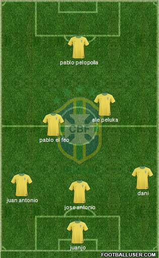 Brazil Formation 2012