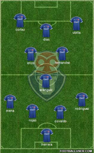 CF Universidad de Chile Formation 2012