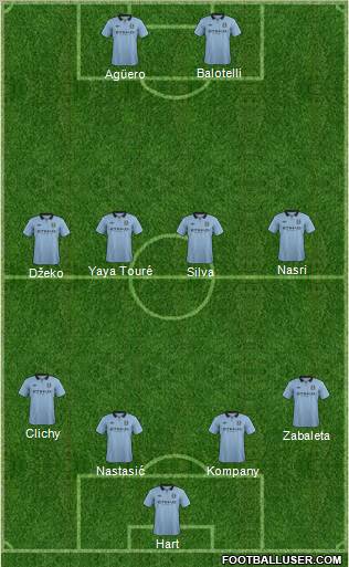 Manchester City Formation 2012