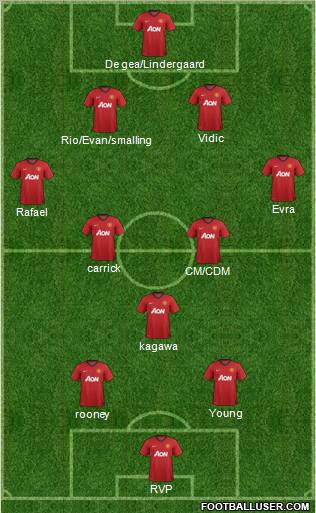 Manchester United Formation 2012