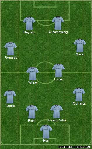 Manchester City Formation 2012