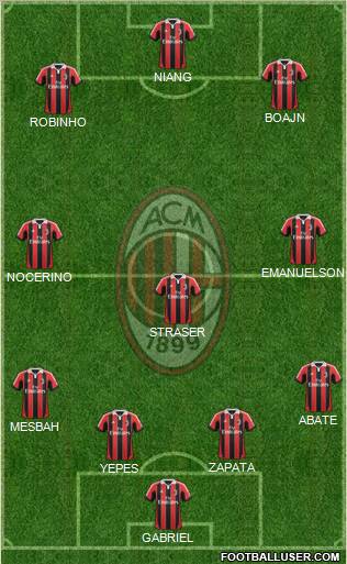 A.C. Milan Formation 2012