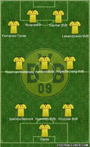 Borussia Dortmund Formation 2012