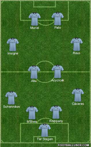 Manchester City Formation 2012