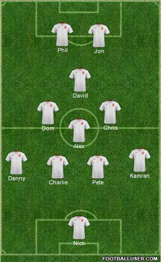 England Formation 2012