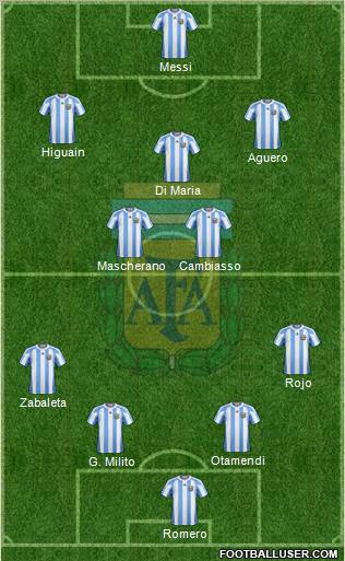 Argentina Formation 2012