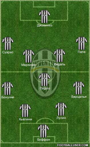 Juventus Formation 2012