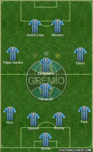 Grêmio FBPA Formation 2012